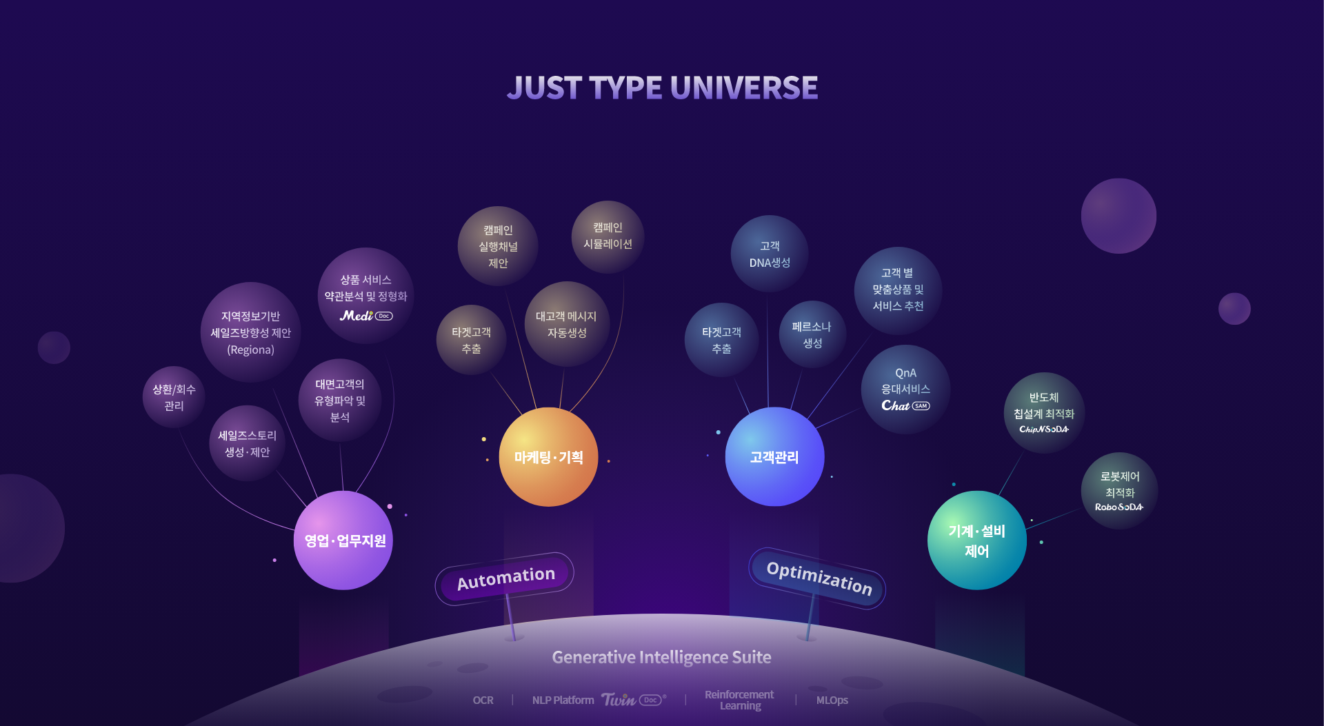 JUST TYPe Universe